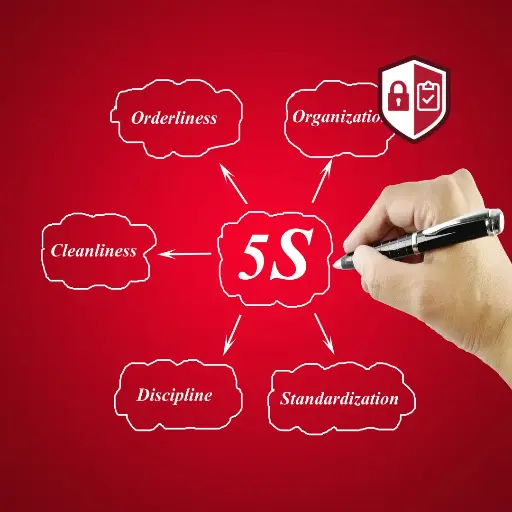 KVP-5S Methode - Einführung & Training